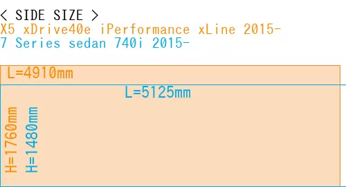#X5 xDrive40e iPerformance xLine 2015- + 7 Series sedan 740i 2015-
